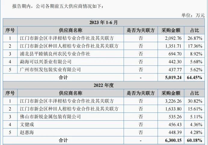 一斤卖670元，毛利有380元！它被《狂飙》带火，价格飞涨，有公司冲刺IPO