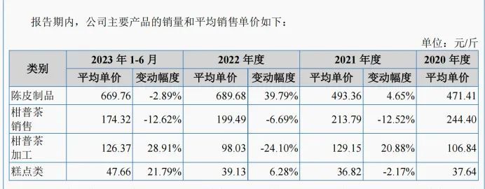 一斤卖670元，毛利有380元！它被《狂飙》带火，价格飞涨，有公司冲刺IPO