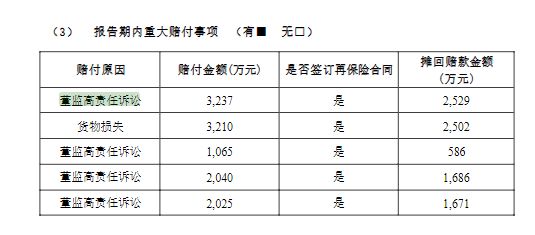 亿元赔付背后看董责险“冷暖”