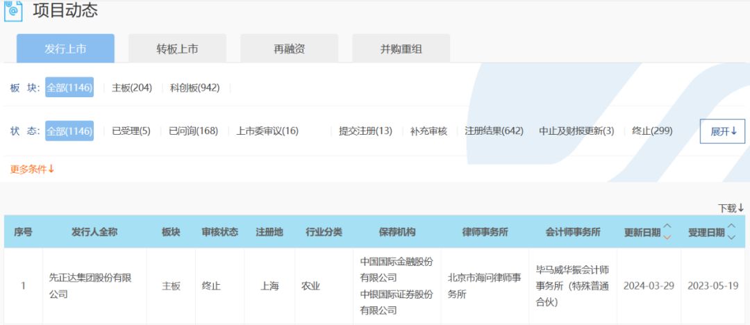 突发！650亿元“巨无霸”先正达IPO终止