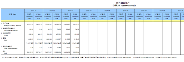 央行重磅！继续狂买 黄金储备实现“17连增”