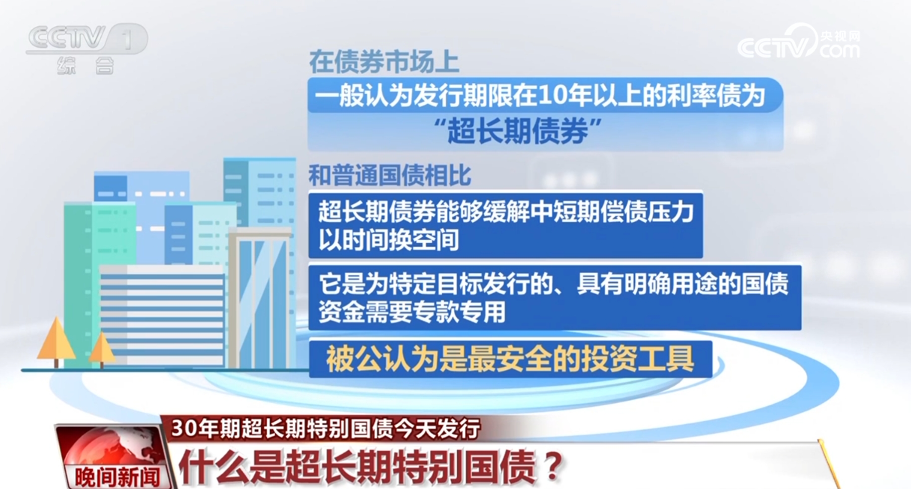 “最安全”“可交易”……30年期超长期特别国债这些亮点引关注