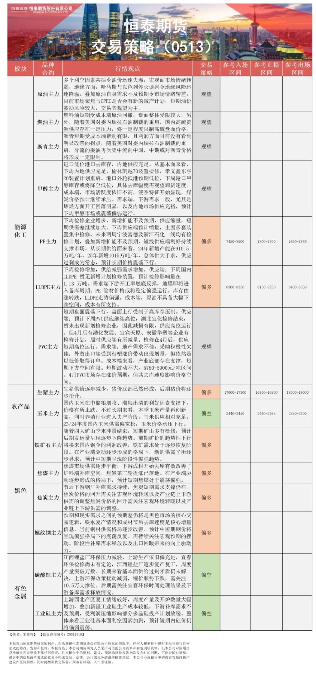 恒泰期货5月13日早间交易策略