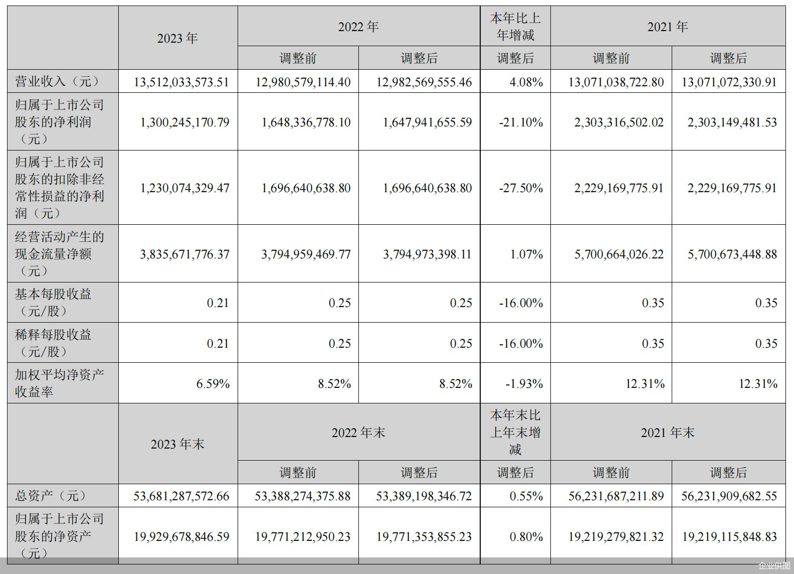 居然之家2023年增长之道：家居产业链上“多点开花”