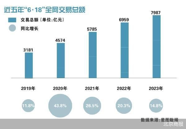 进入“6・18”时间 预售玩法有变？