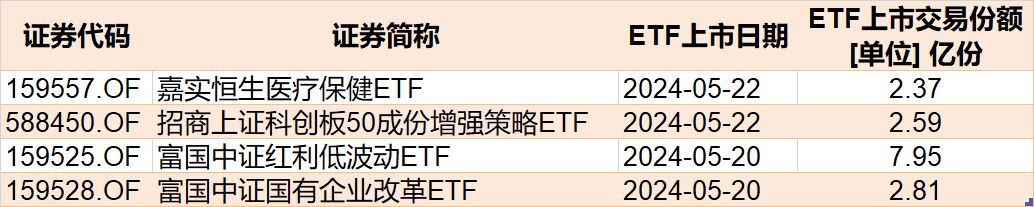 晕了晕了！刚看到有点行情，逾百亿资金就借ETF离场，但这个板块正被主力追涨买进