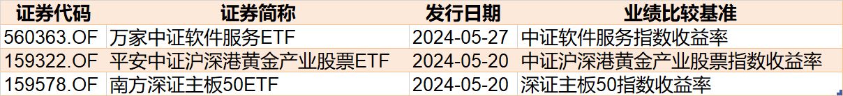 晕了晕了！刚看到有点行情，逾百亿资金就借ETF离场，但这个板块正被主力追涨买进