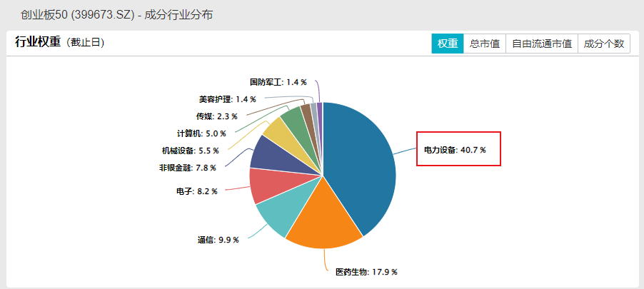 降碳方案出炉！对新能源影响居然那么大