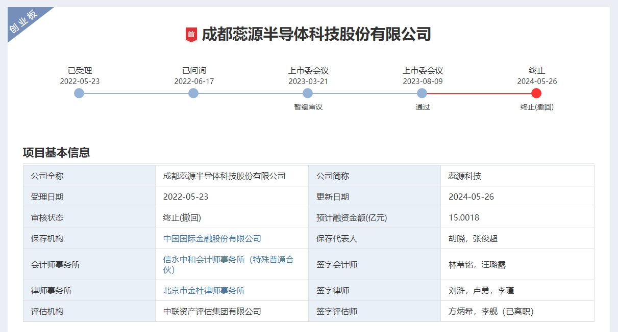 蕊源科技IPO两次上会终成空产品单一业绩不稳定