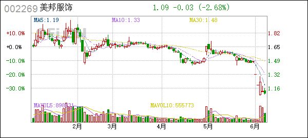 美邦服饰(002269):深圳证券交易所对公司2023年年报问询函回复