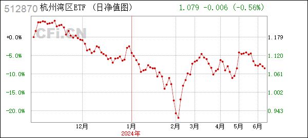 杭州湾区 (512870): 南华中证杭州湾区交易型开放式指数证券投资基金招募说明书(更新)2024年第1号