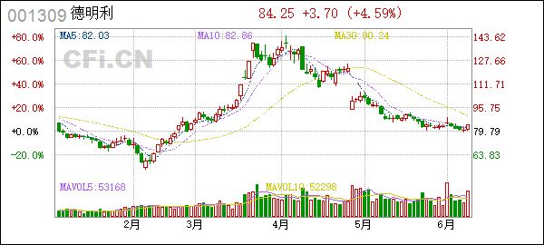 德明利(001309):深圳市德明利技术股份有限公司章程（2024年6月）