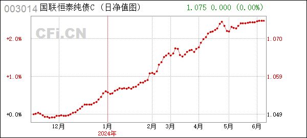 国联恒泰纯债C (003014): 国联恒泰纯债债券型证券投资基金(C类份额)基金产品资料概要更新