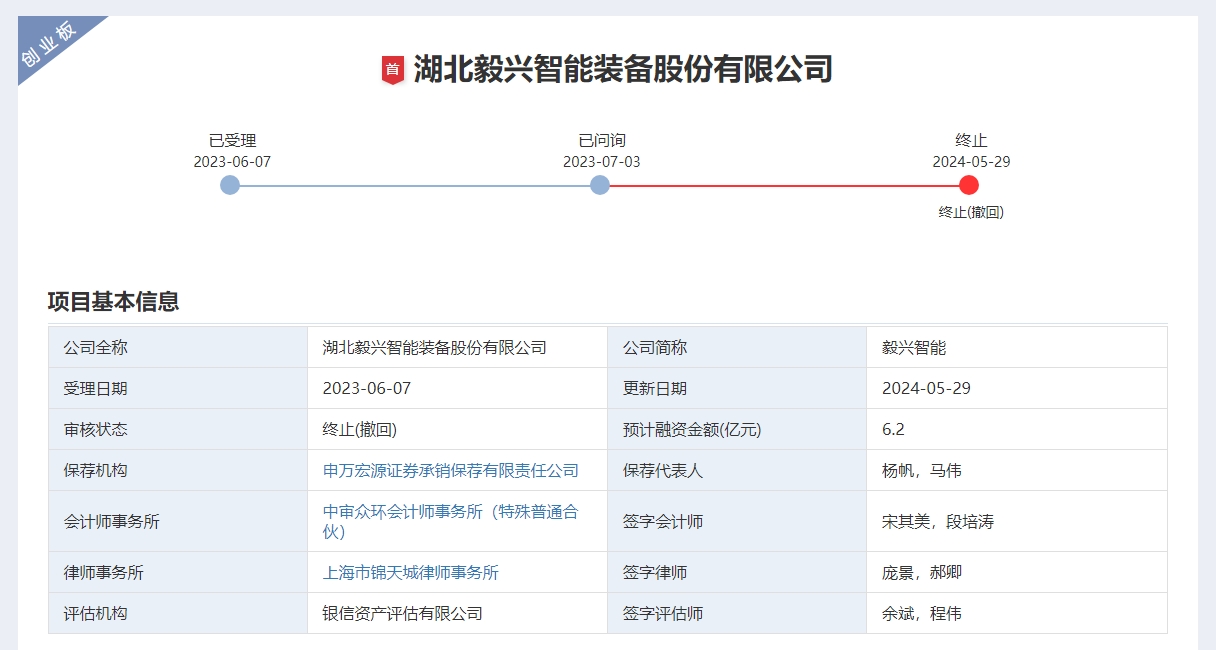 毅兴智能IPO终止：经营现金流4年为负资产负债率高企