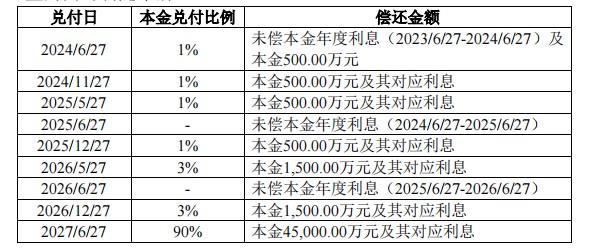 旭辉集团：“22旭辉01”将于6月27日起停牌，于7月2日复牌并转为特定债券