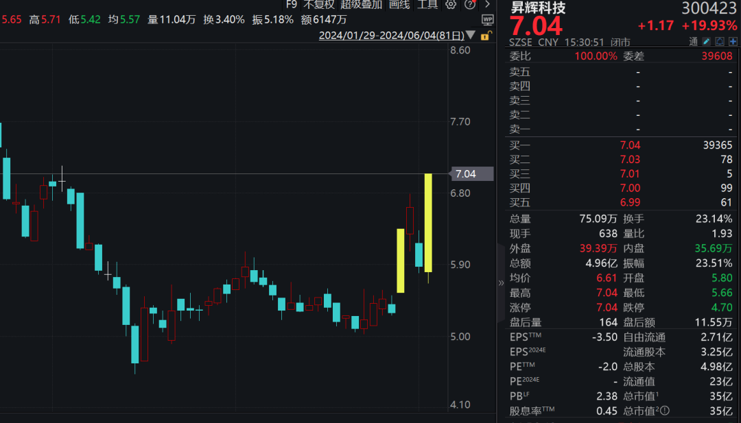 惨烈！印度股市一日跌掉今年5个月涨幅，莫迪微弱领先