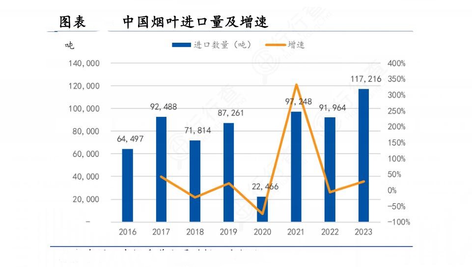 2024年中国烟草行业的市场发展现状及投资风险分析