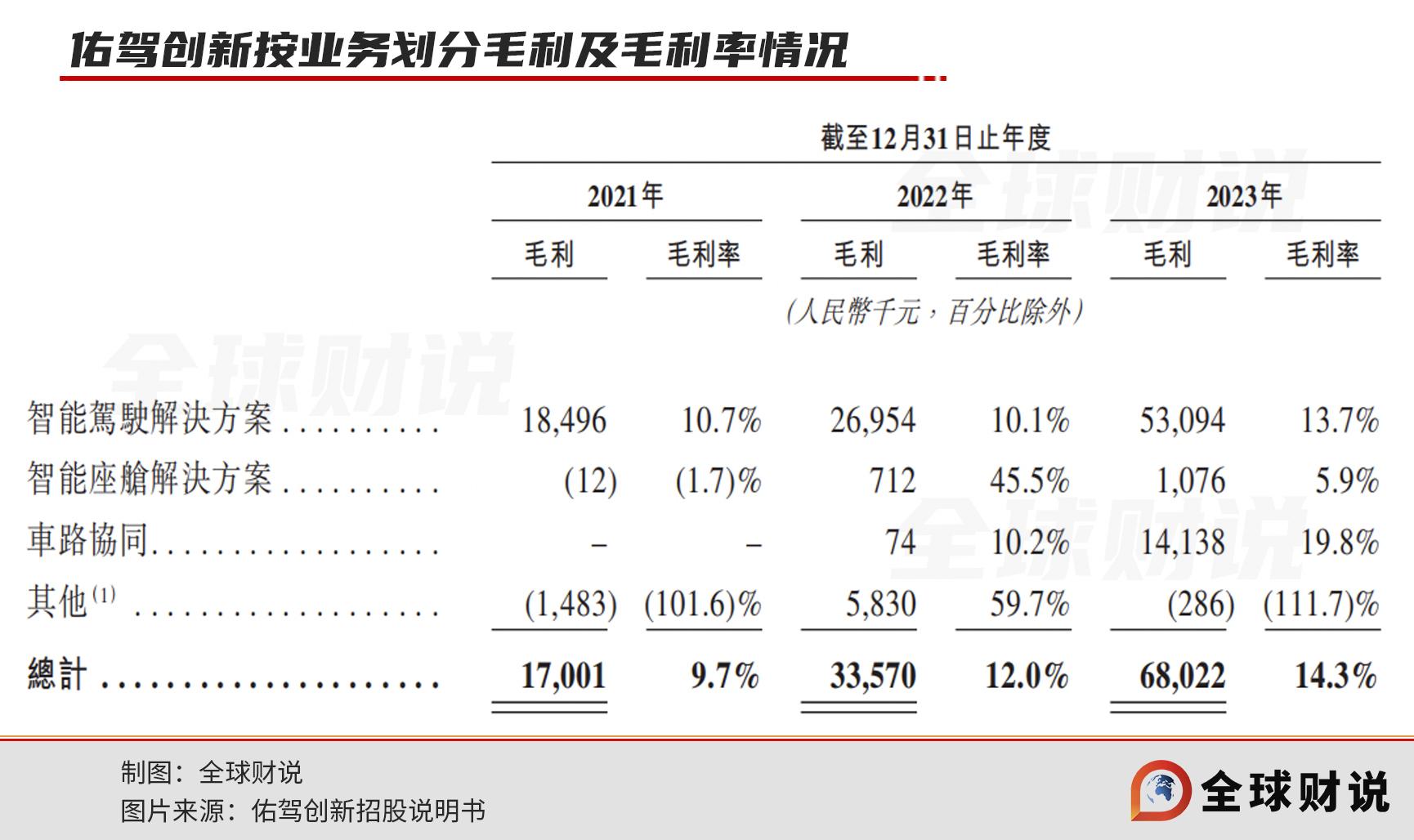 “车路云”概念风生水起，智驾公司扎堆IPO背后的行业现状