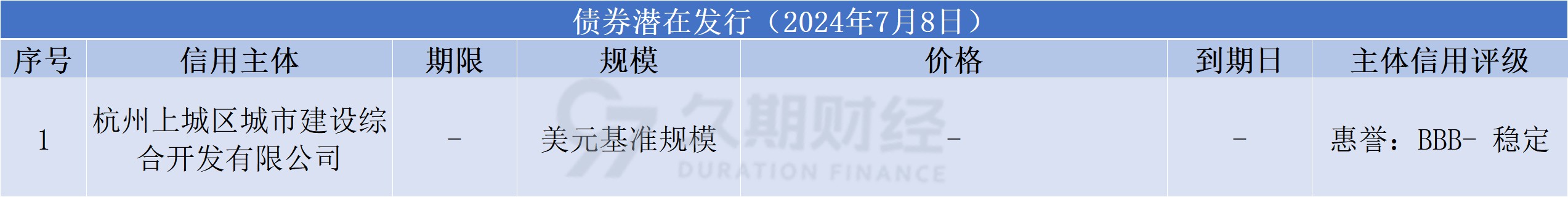 中资离岸债每日总结(7.8)|农业银行(01288.HK)、招商银行(03968.HK)等发行