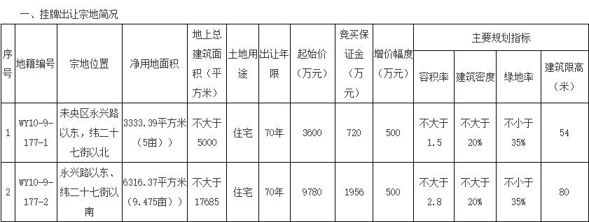 中介跨界，贝壳“安家”