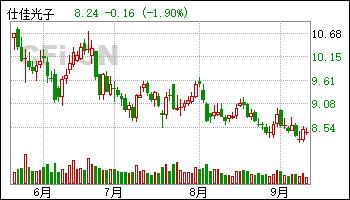 17公司获得增持评级-更新中