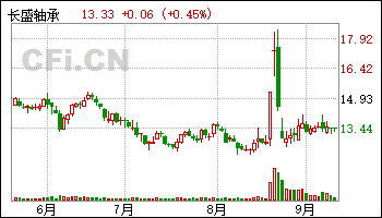 17公司获得增持评级-更新中