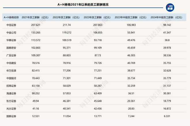 直指业绩考核！申万宏源24年老员工凌晨4点在微信群“炮轰”领导