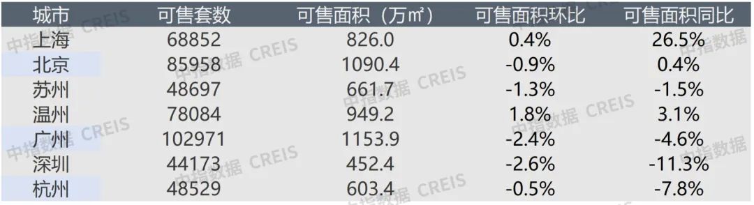 早八点丨楼市整体环比上升，40个大中城市住宅用地成交74万平方米