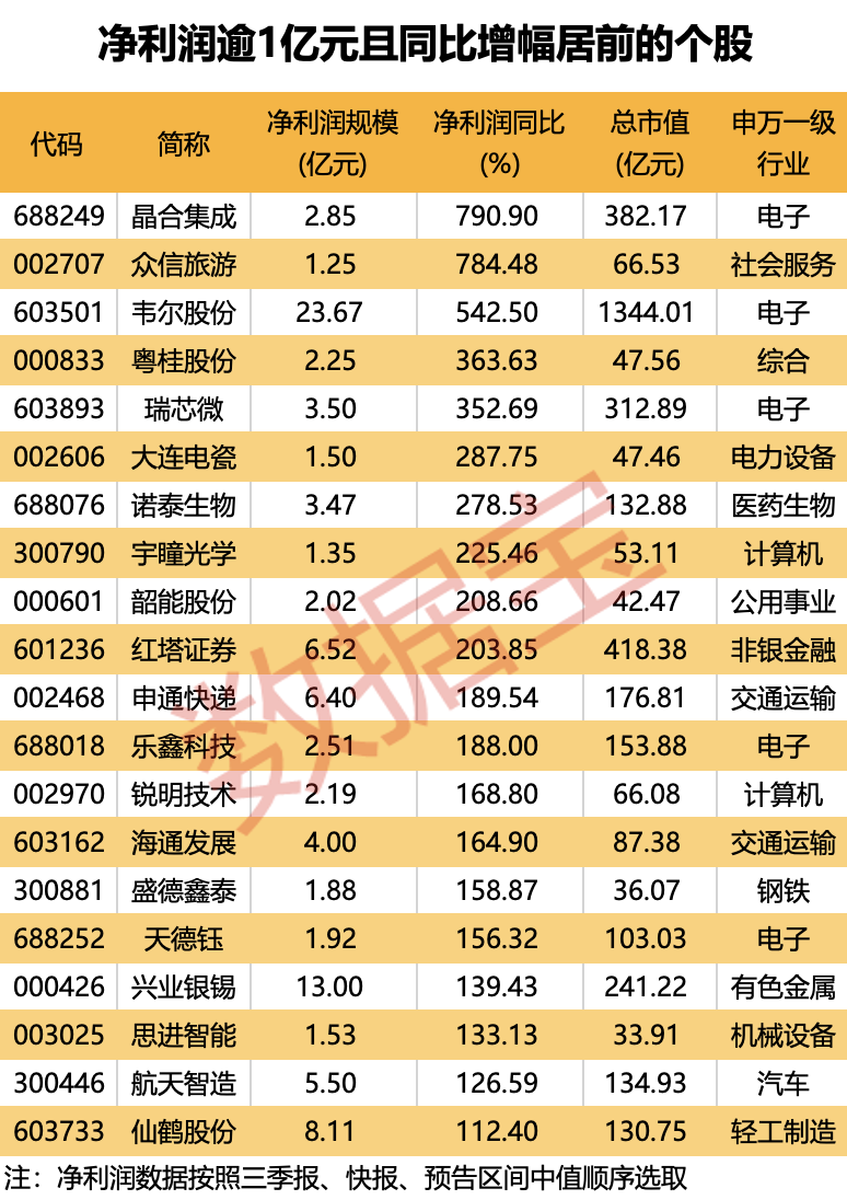 一大批增量资金来了！首批10只跟踪中证A500指数ETF上市