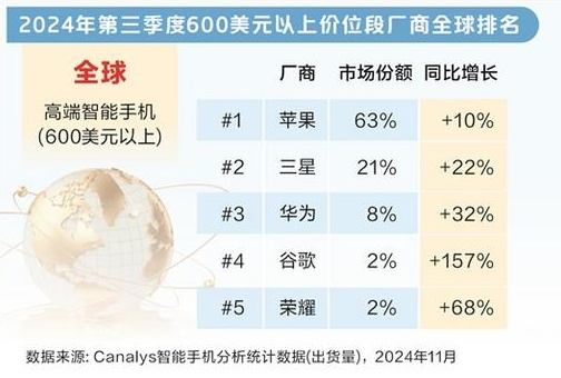 折叠屏手机，市场开始饱和了？