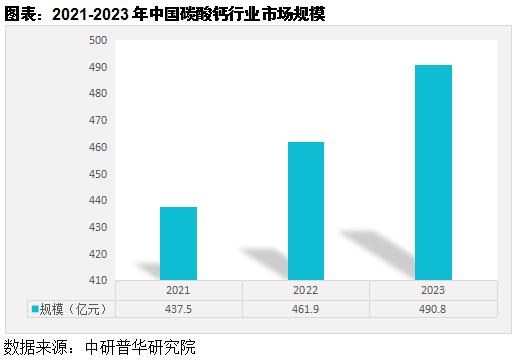 中国碳酸钙行业运行分析