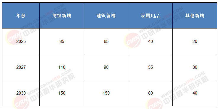 绿色革命与科技赋能：2025-2030年椰丝纤维行业市场深度剖析与战略前瞻