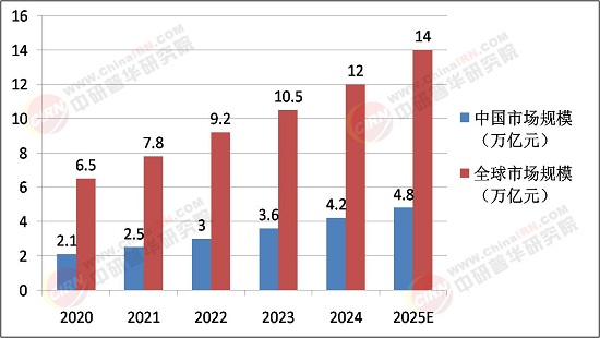 2025年智慧城市管理行业市场调查：技术驱动、政策引导、需求分化